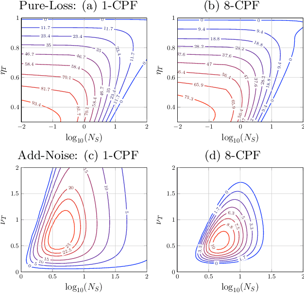 Figure 2 for Analytical Bounds for Dynamic Multi-Channel Discrimination