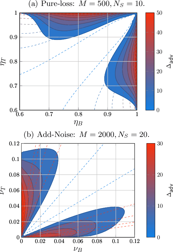 Figure 3 for Analytical Bounds for Dynamic Multi-Channel Discrimination