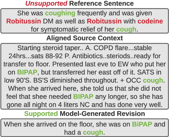 Figure 1 for Learning to Revise References for Faithful Summarization