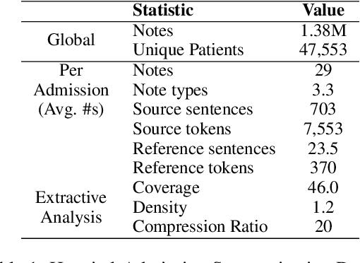 Figure 2 for Learning to Revise References for Faithful Summarization
