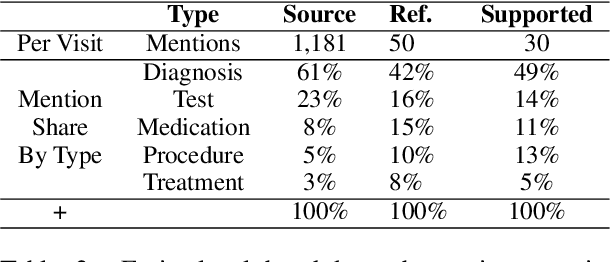 Figure 3 for Learning to Revise References for Faithful Summarization