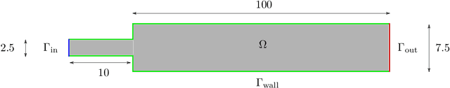 Figure 2 for An artificial neural network approach to bifurcating phenomena in computational fluid dynamics