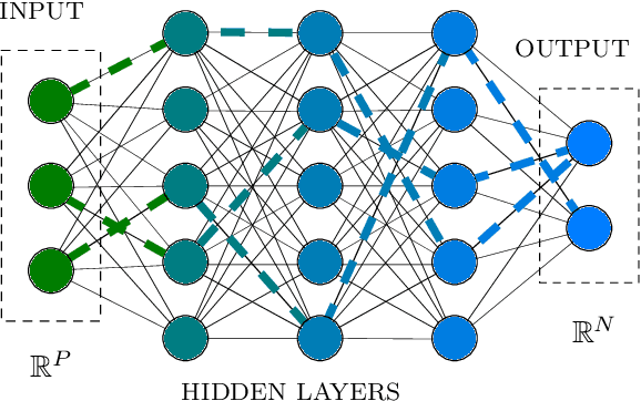 Figure 1 for An artificial neural network approach to bifurcating phenomena in computational fluid dynamics