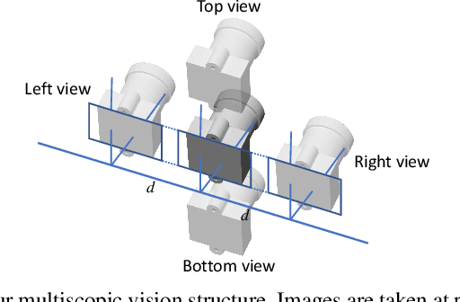 Figure 1 for Stereo Matching by Self-supervision of Multiscopic Vision