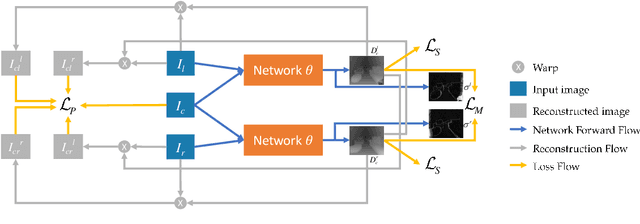 Figure 3 for Stereo Matching by Self-supervision of Multiscopic Vision