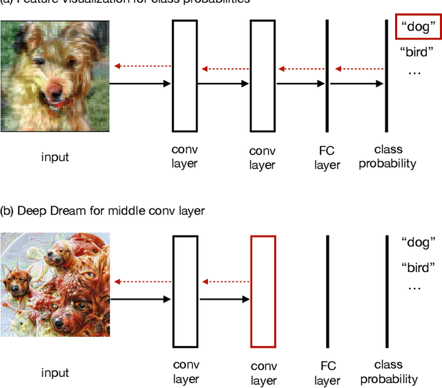 Figure 3 for Sensory Optimization: Neural Networks as a Model for Understanding and Creating Art