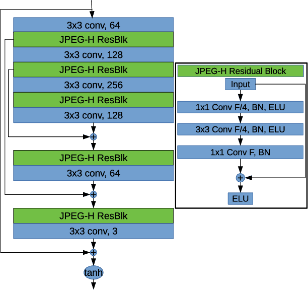 Figure 1 for Light Field Compression by Residual CNN Assisted JPEG