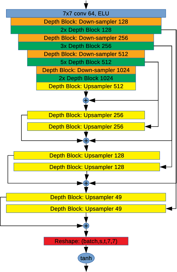 Figure 2 for Light Field Compression by Residual CNN Assisted JPEG