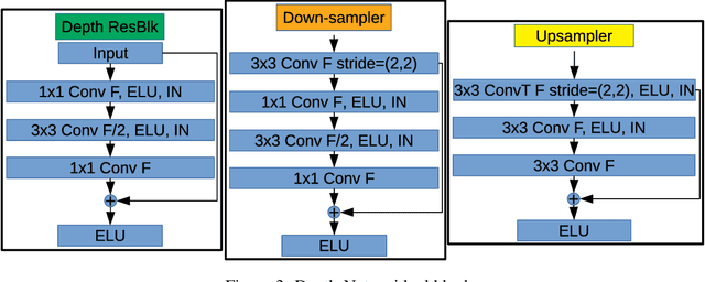 Figure 3 for Light Field Compression by Residual CNN Assisted JPEG