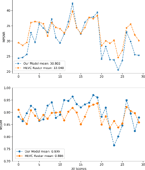 Figure 4 for Light Field Compression by Residual CNN Assisted JPEG
