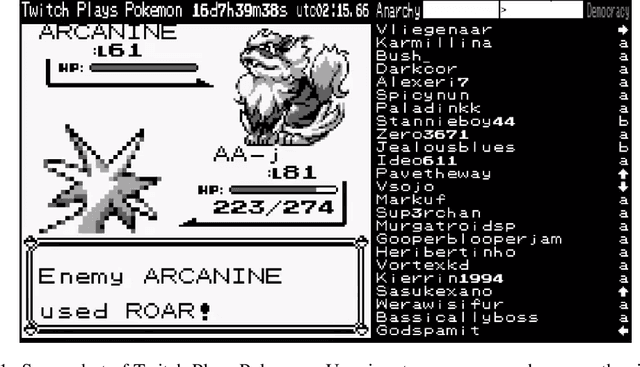 Figure 1 for Twitch Plays Pokemon, Machine Learns Twitch: Unsupervised Context-Aware Anomaly Detection for Identifying Trolls in Streaming Data