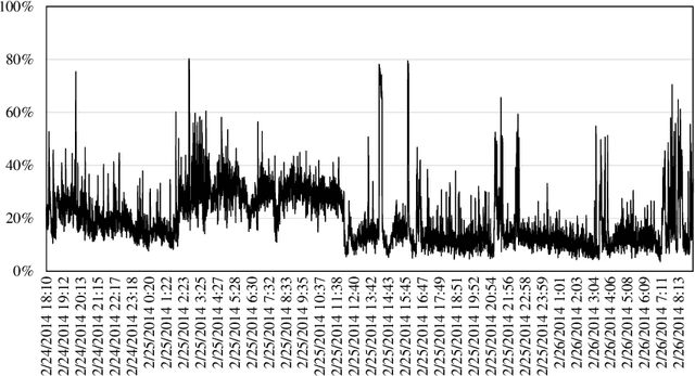 Figure 2 for Twitch Plays Pokemon, Machine Learns Twitch: Unsupervised Context-Aware Anomaly Detection for Identifying Trolls in Streaming Data