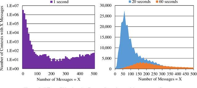 Figure 3 for Twitch Plays Pokemon, Machine Learns Twitch: Unsupervised Context-Aware Anomaly Detection for Identifying Trolls in Streaming Data