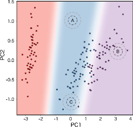 Figure 1 for Density estimation in representation space to predict model uncertainty