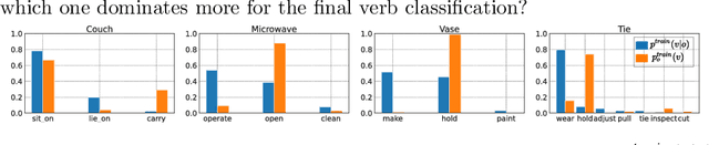 Figure 3 for Chairs Can be Stood on: Overcoming Object Bias in Human-Object Interaction Detection