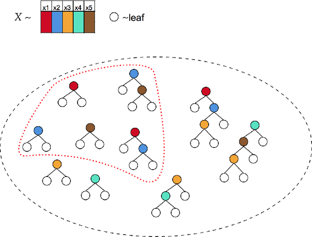 Figure 4 for ControlBurn: Feature Selection by Sparse Forests