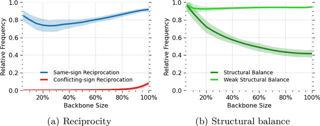 Figure 3 for Investigating internal migration with network analysis and latent space representations: An application to Turkey