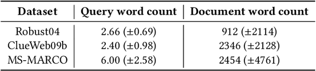Figure 1 for Semi-Siamese Bi-encoder Neural Ranking Model Using Lightweight Fine-Tuning