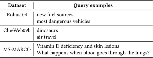 Figure 3 for Semi-Siamese Bi-encoder Neural Ranking Model Using Lightweight Fine-Tuning