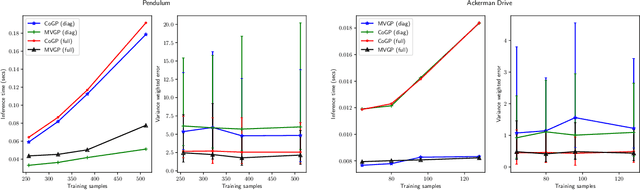 Figure 4 for Control Barriers in Bayesian Learning of System Dynamics