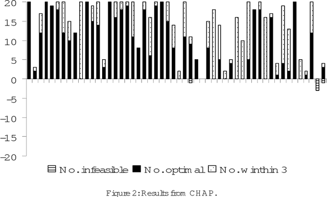 Figure 3 for A Component Based Heuristic Search method with Adaptive Perturbations for Hospital Personnel Scheduling