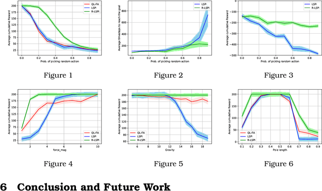 Figure 1 for Model-Free Robust Reinforcement Learning with Linear Function Approximation