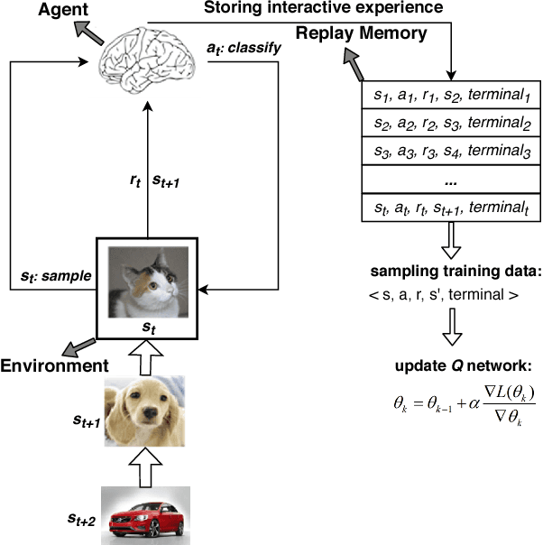 Figure 1 for Deep Reinforcement Learning for Imbalanced Classification