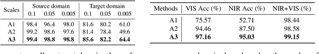 Figure 3 for Domain-invariant Learning using Adaptive Filter Decomposition