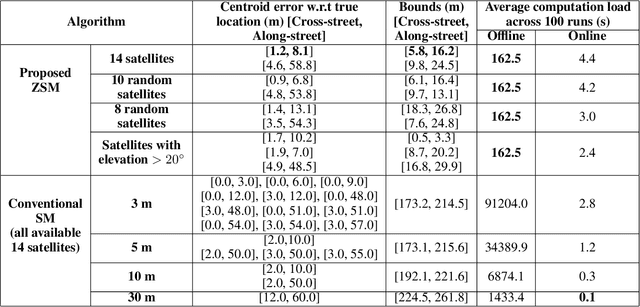 Figure 3 for Set-Valued Shadow Matching Using Zonotopes for 3-D Map-Aided GNSS Localization