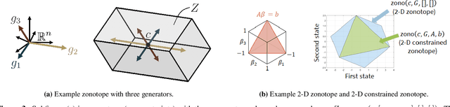 Figure 4 for Set-Valued Shadow Matching Using Zonotopes for 3-D Map-Aided GNSS Localization