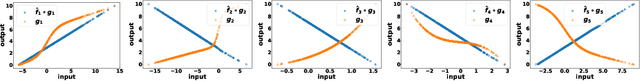 Figure 2 for Provable Subspace Identification Under Post-Nonlinear Mixtures