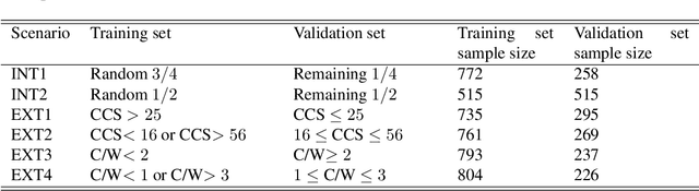 Figure 2 for Regression-Enhanced Random Forests