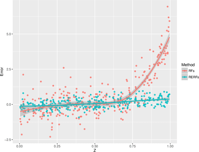 Figure 1 for Regression-Enhanced Random Forests