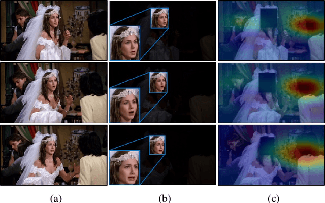 Figure 1 for Context-Aware Emotion Recognition Networks