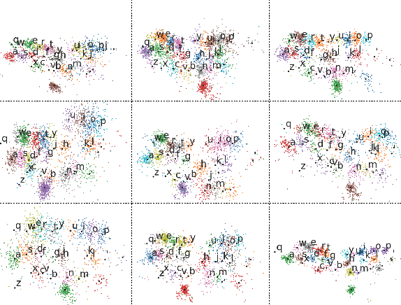 Figure 3 for I-Keyboard: Fully Imaginary Keyboard on Touch Devices Empowered by Deep Neural Decoder