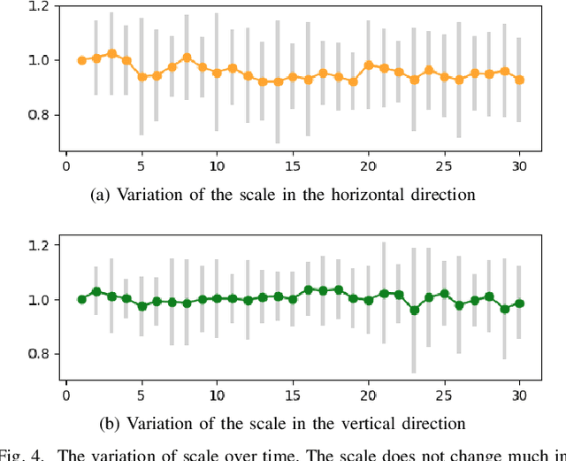 Figure 4 for I-Keyboard: Fully Imaginary Keyboard on Touch Devices Empowered by Deep Neural Decoder