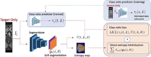 Figure 3 for Source-Relaxed Domain Adaptation for Image Segmentation