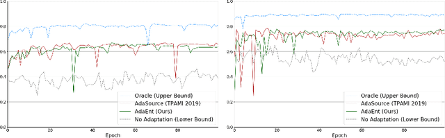 Figure 4 for Source-Relaxed Domain Adaptation for Image Segmentation
