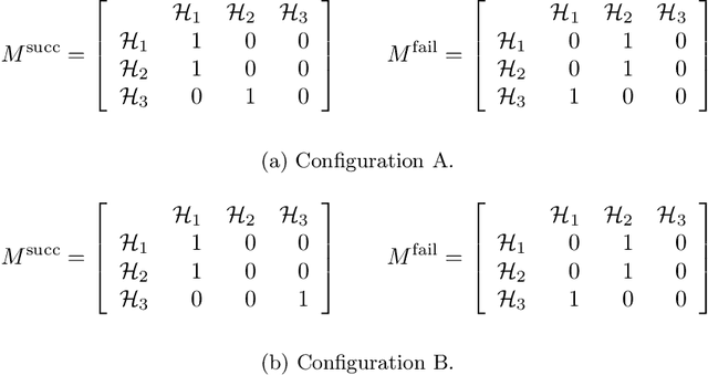 Figure 1 for Conditional Markov Chain Search for the Simple Plant Location Problem improves upper bounds on twelve Körkel-Ghosh instances