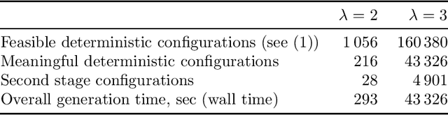 Figure 2 for Conditional Markov Chain Search for the Simple Plant Location Problem improves upper bounds on twelve Körkel-Ghosh instances
