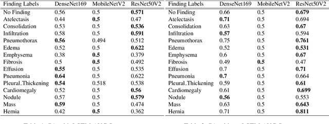 Figure 2 for A Deep Learning Technique using a Sequence of Follow Up X-Rays for Disease classification