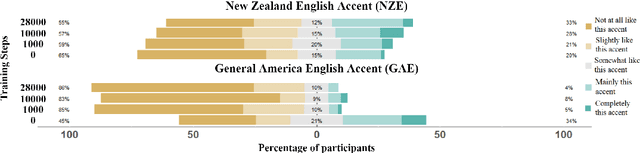 Figure 3 for Visualising Model Training via Vowel Space for Text-To-Speech Systems