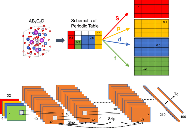 Figure 1 for Deep Learning of Superconductors I: Estimation of Critical Temperature of Superconductors Toward the Search for New Materials