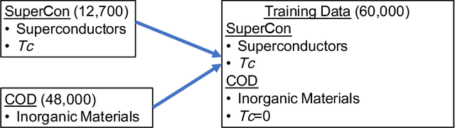 Figure 4 for Deep Learning of Superconductors I: Estimation of Critical Temperature of Superconductors Toward the Search for New Materials
