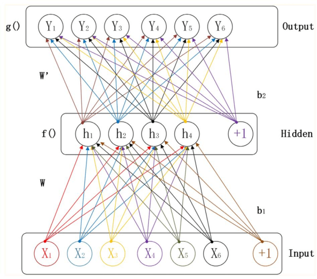 Figure 1 for Distance metric learning based on structural neighborhoods for dimensionality reduction and classification performance improvement