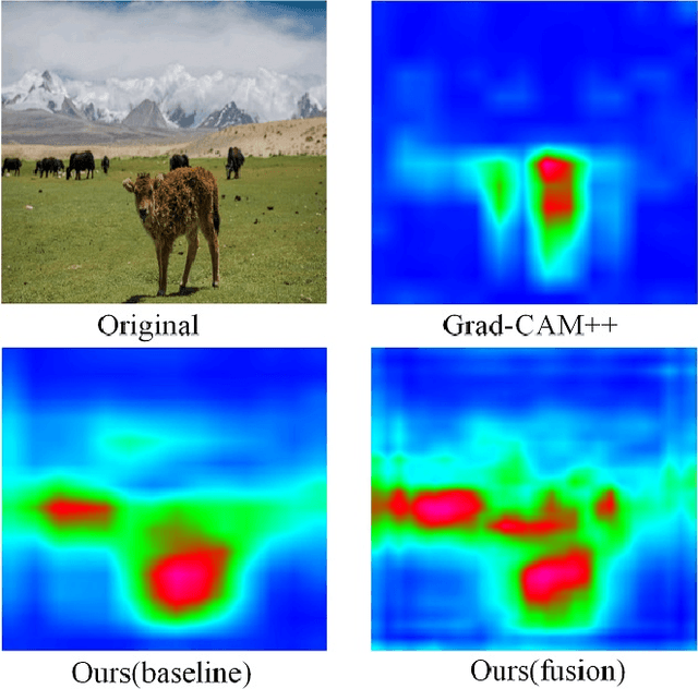 Figure 1 for Multi-scale discriminative Region Discovery for Weakly-Supervised Object Localization