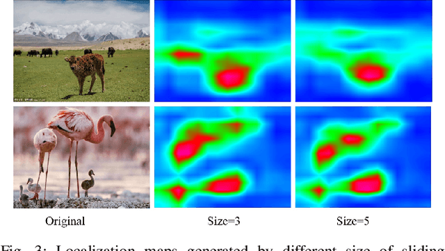Figure 3 for Multi-scale discriminative Region Discovery for Weakly-Supervised Object Localization