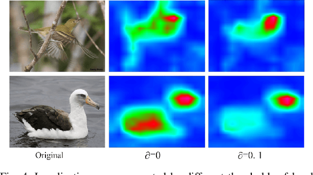 Figure 4 for Multi-scale discriminative Region Discovery for Weakly-Supervised Object Localization