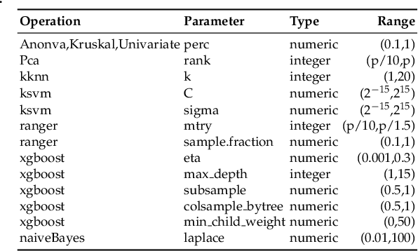 Figure 4 for ReinBo: Machine Learning pipeline search and configuration with Bayesian Optimization embedded Reinforcement Learning