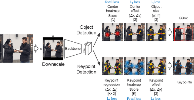Figure 2 for Efficient grouping for keypoint detection